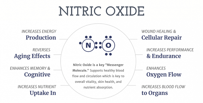 Nitric oxide