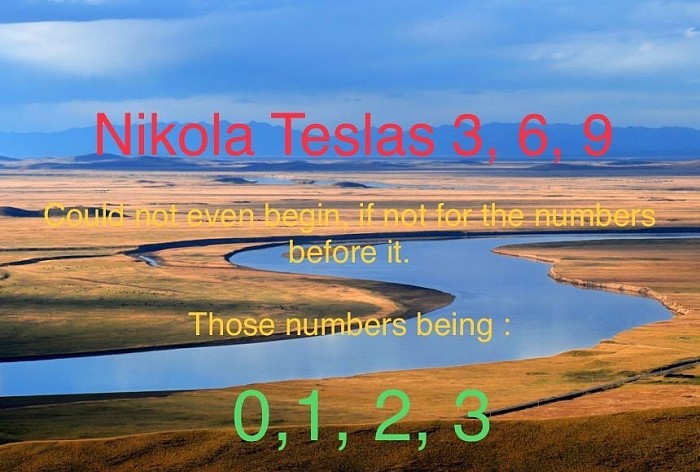 Try any number, and use 0, 1, 2, 3, and 0, 1, 2, 3 will be the maker of whatever number you think of