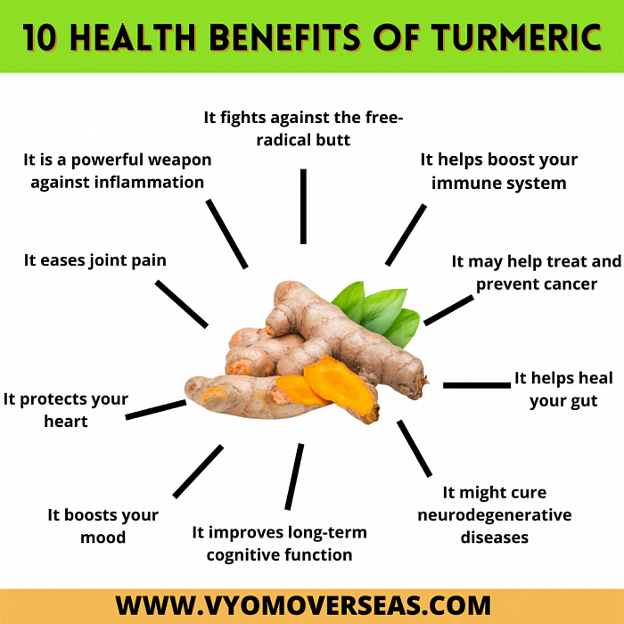 Turmeric